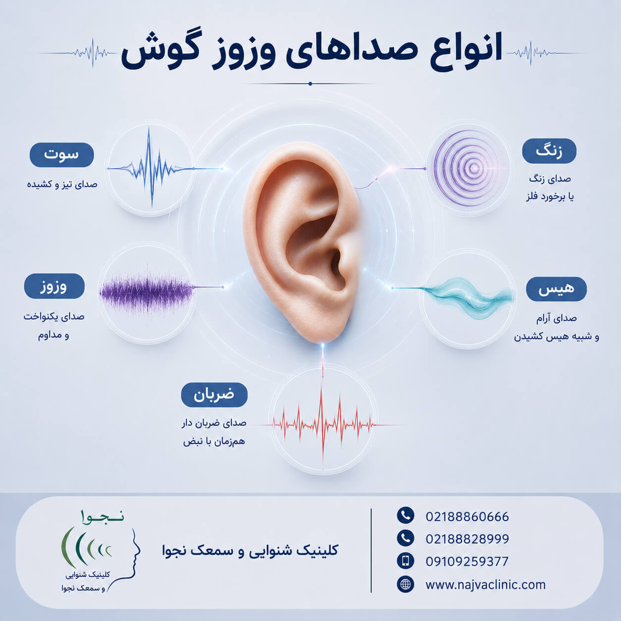 انواع صداهای وزوز گوش شامل سوت، زنگ، وزوز، هیس و صدای ضرباندار
